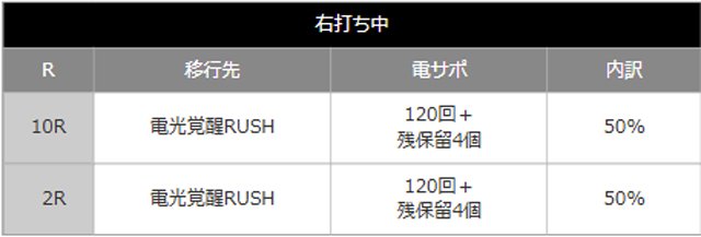 スマパチ-SSSS.GRIDMAN-メガSTART-159ver._電チュー振り分け