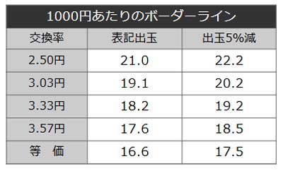 ボーダーライン　P Re:ゼロから始める異世界生活 season2 129ver.