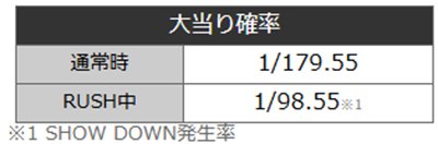 ワンパンマン2 スペック