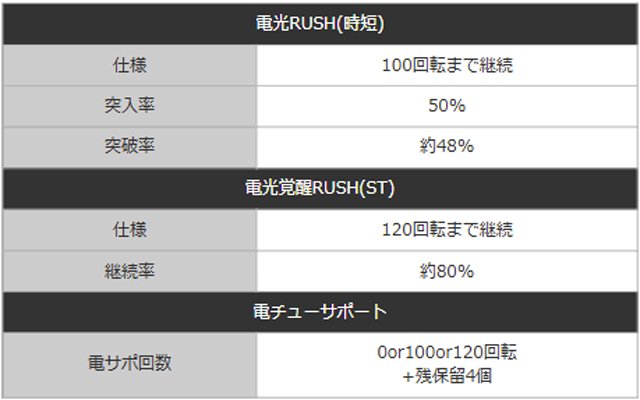 スマパチ-SSSS.GRIDMAN-メガSTART-159ver._連チャン性能
