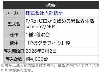 P Re:ゼロから始める異世界生活 season2 249ver.　　機種概要