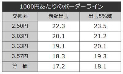 P Re:ゼロから始める異世界生活 season2 249ver.　ボーダーライン
