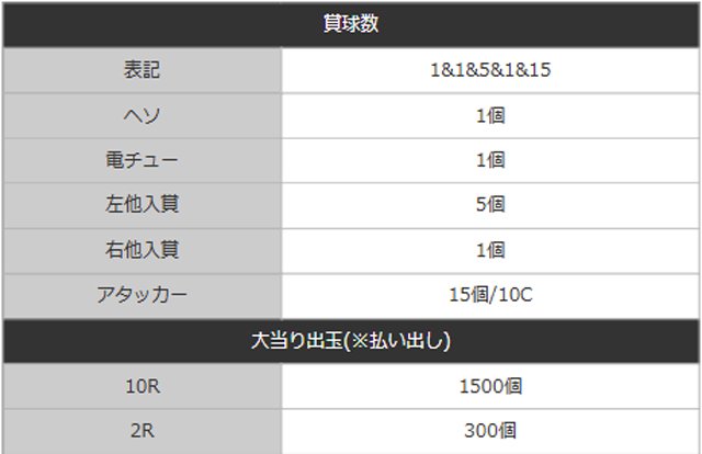 スマパチ-SSSS.GRIDMAN-メガSTART-159ver._出玉賞球