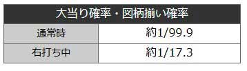 e化物語鬼99ver_大当り確率