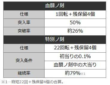 e化物語鬼99ver_連チャン性能