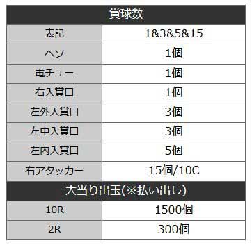 e化物語鬼99ver_出玉
