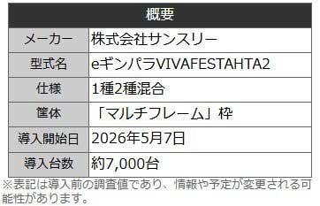 eギンパラビバフェス_機種概要