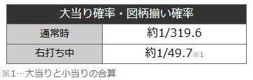 eギンパラビバフェス_大当り確率