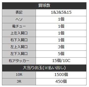 eギンパラビバフェス_出玉