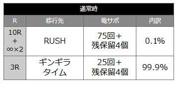 eギンパラビバフェス_特図1大当り内訳