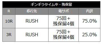 eギンパラビバフェス_特図2大当り内訳