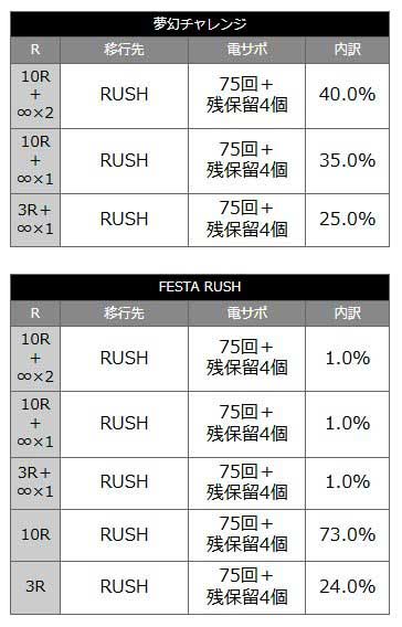 eギンパラビバフェス_特図2内訳