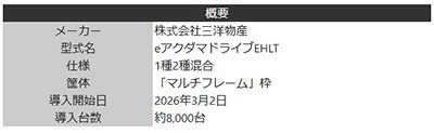 アクダマドライブ　基本概要