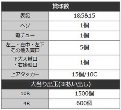 アクダマドライブ　詳細スペック