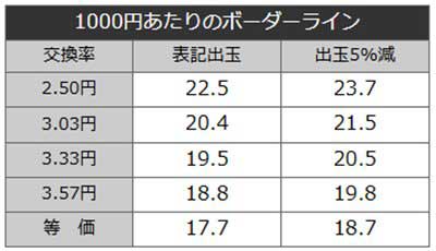 アクダマドライブ　ボーダーライン