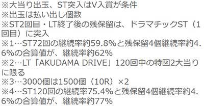 アクダマドライブ注釈