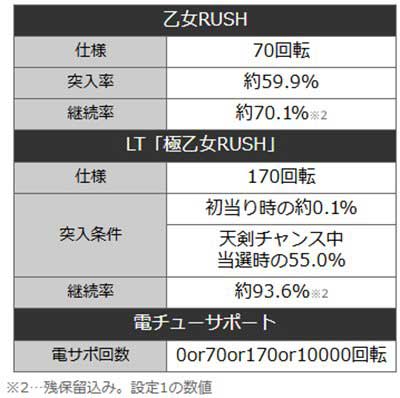 戦国乙女7ときめき78　詳細スペック