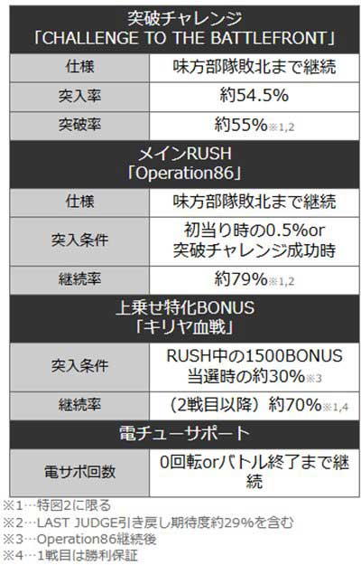 e86　詳細スペック