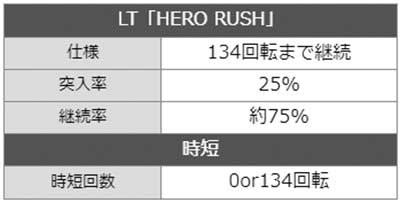 ワンパンマン2 詳細スペック