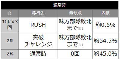 e86　詳細スペック