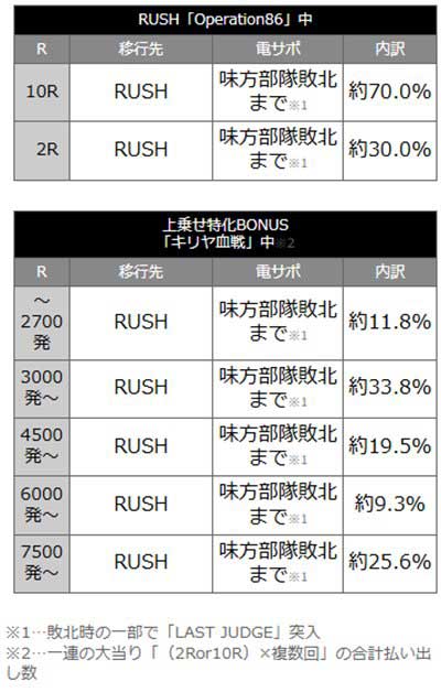 e86　詳細スペック