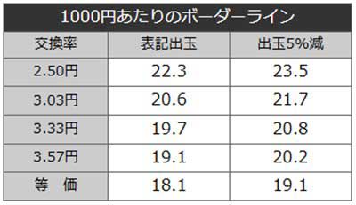 戦国乙女99　ボーダーライン