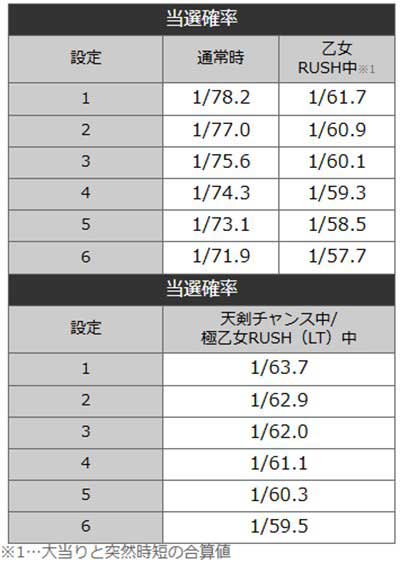 戦国乙女7ときめき78　詳細スペック