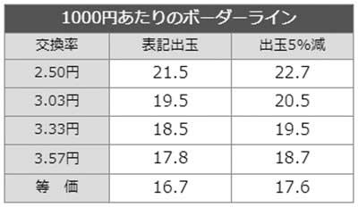 ワンパンマン2 ボーダーライン