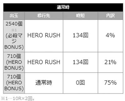ワンパンマン2 当選時の内訳