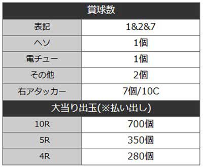 戦国乙女7ときめき78　詳細スペック