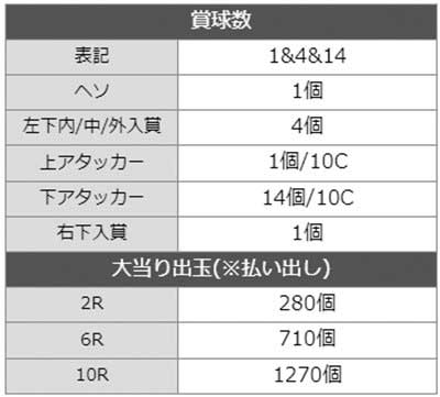 ワンパンマン2 詳細スペック