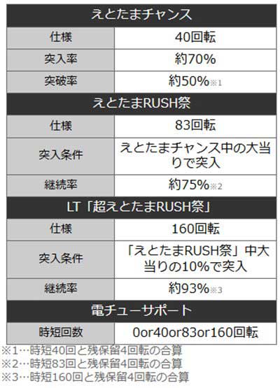 えと甘　詳細スペック
