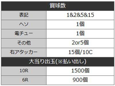 ラグナドール　詳細スペック