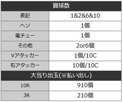 えと甘　詳細スペック