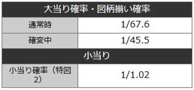 PキングモンスターRUSH 67Ver.　詳細スペック