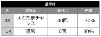 えと甘　当選時の内訳