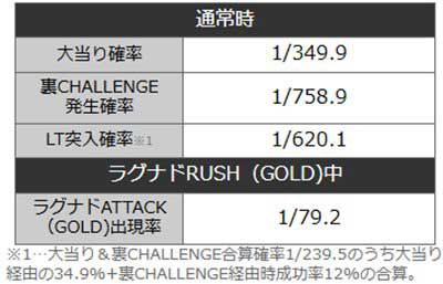 ラグナドール　詳細スペック