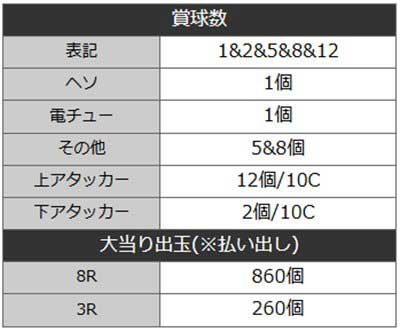 PキングモンスターRUSH 67Ver.　詳細スペック