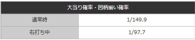 eフィーバーダンベル何キロ持てる？2_確率