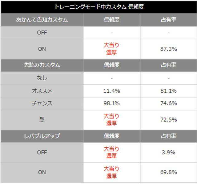 eフィーバーダンベル何キロ持てる？2_トレーニング