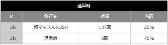 eフィーバーダンベル何キロ持てる？2_ヘソ入賞時