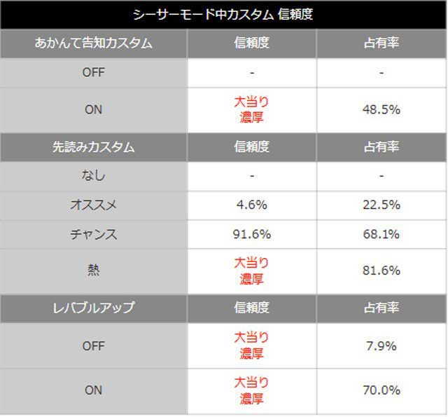 eフィーバーダンベル何キロ持てる？2_シーサー