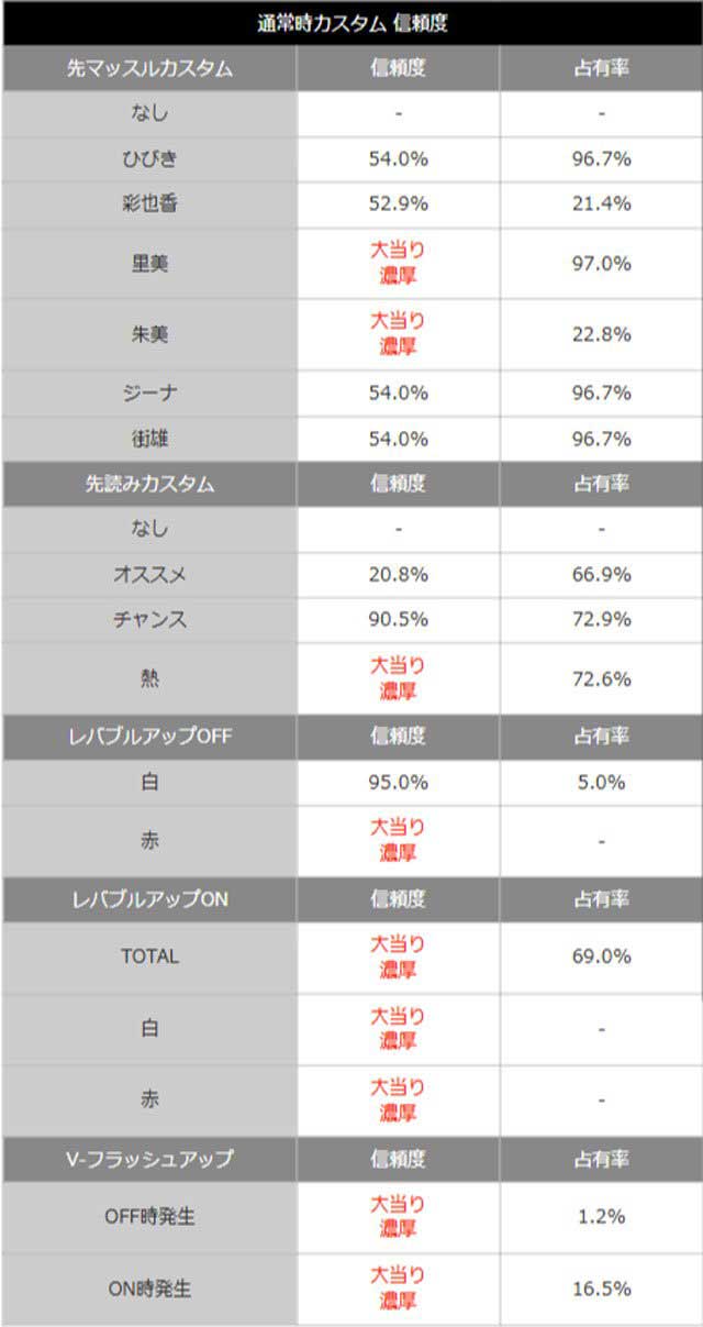eフィーバーダンベル何キロ持てる？2_占有率