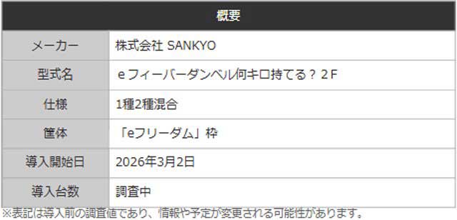 eフィーバーダンベル何キロ持てる？2_概要