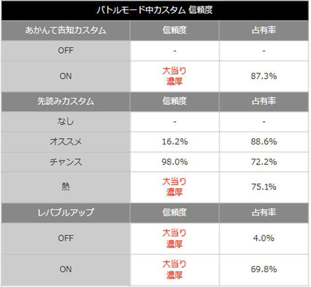 eフィーバーダンベル何キロ持てる？2_バトルモードカスタム