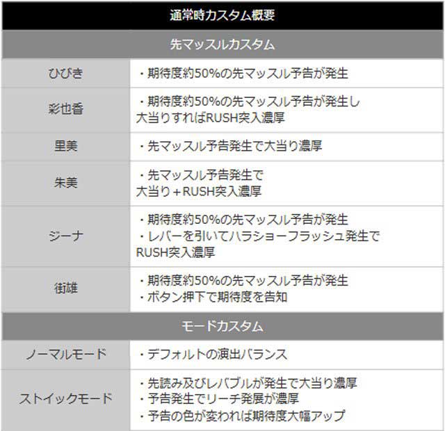 eフィーバーダンベル何キロ持てる？2_カスタム