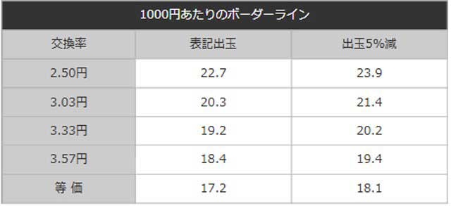 eフィーバーダンベル何キロ持てる？2_ボーダーライン