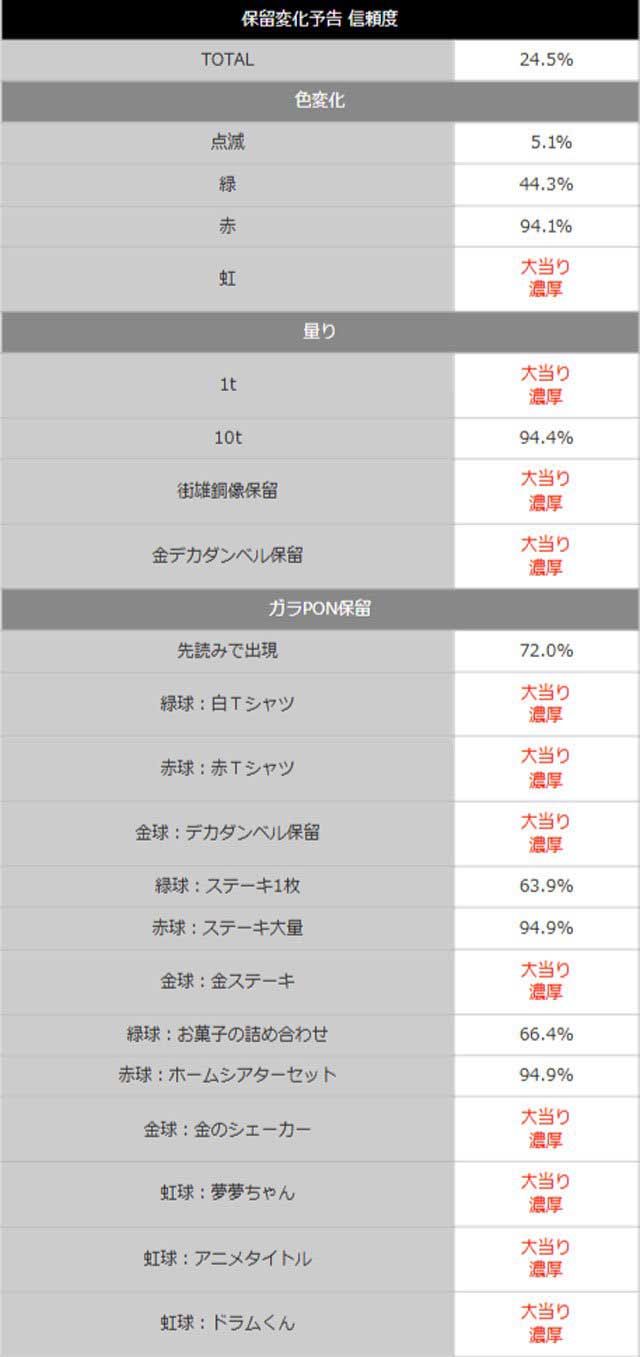 eフィーバーダンベル何キロ持てる？2_保留変化