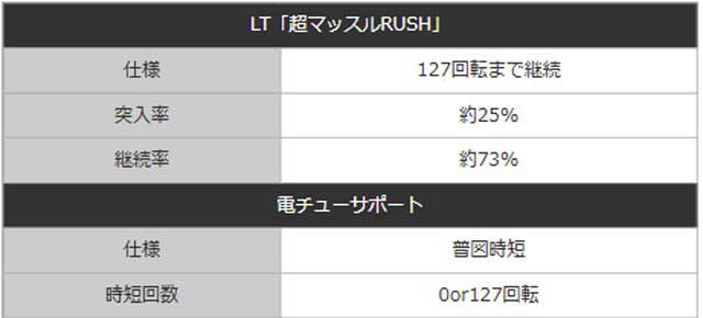 eフィーバーダンベル何キロ持てる？2_連チャン性能