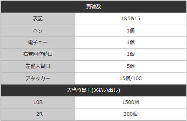 eフィーバーダンベル何キロ持てる？2_賞球